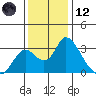 Blackslough Landing tide chart for Tuesday, December 12, 2023