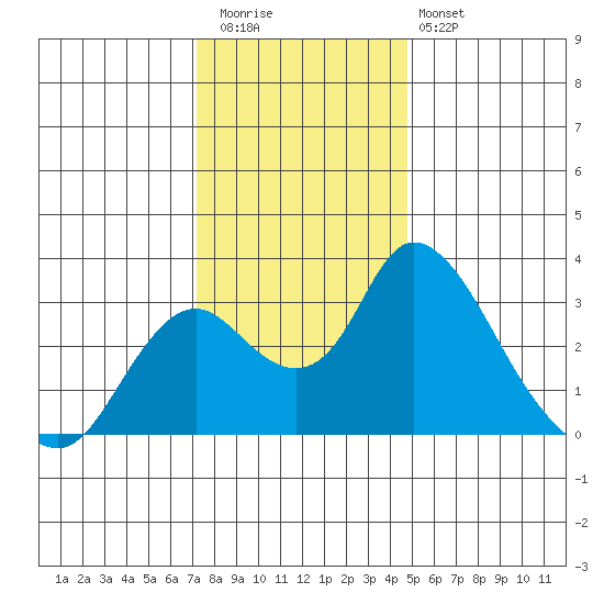 Blackslough Landing tide chart for Wednesday, December 13, 2023