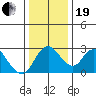Blackslough Landing tide chart for Tuesday, December 19, 2023
