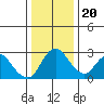 Blackslough Landing tide chart for Wednesday, December 20, 2023