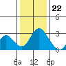 Blackslough Landing tide chart for Friday, December 22, 2023