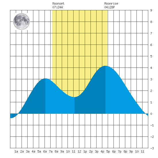 Blackslough Landing tide chart for Tuesday, December 26, 2023