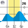 Blackslough Landing tide chart for Tuesday, December 26, 2023