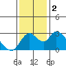 Blackslough Landing tide chart for Saturday, December 2, 2023