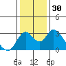 Blackslough Landing tide chart for Saturday, December 30, 2023