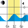 Blackslough Landing tide chart for Monday, December 4, 2023