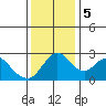 Blackslough Landing tide chart for Tuesday, December 5, 2023