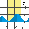 Blackslough Landing tide chart for Thursday, December 7, 2023