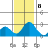 Blackslough Landing tide chart for Friday, December 8, 2023