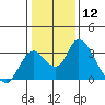 Blackslough Landing tide chart for Friday, January 12, 2024