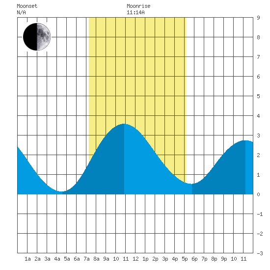 Blackslough Landing tide chart for Wednesday, January 17, 2024