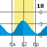 Blackslough Landing tide chart for Thursday, January 18, 2024