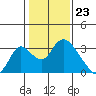 Blackslough Landing tide chart for Tuesday, January 23, 2024