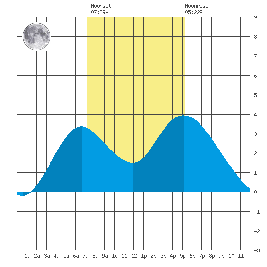Blackslough Landing tide chart for Thursday, January 25, 2024