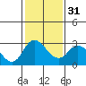 Blackslough Landing tide chart for Wednesday, January 31, 2024