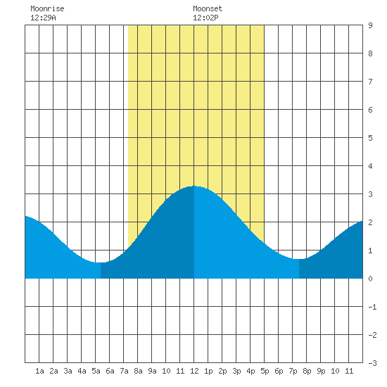 Blackslough Landing tide chart for Thursday, January 4, 2024