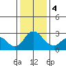 Blackslough Landing tide chart for Thursday, January 4, 2024