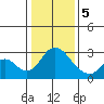 Blackslough Landing tide chart for Friday, January 5, 2024