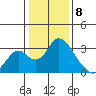 Blackslough Landing tide chart for Monday, January 8, 2024