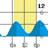 Blackslough Landing tide chart for Monday, February 12, 2024