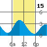 Blackslough Landing tide chart for Thursday, February 15, 2024
