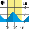 Blackslough Landing tide chart for Friday, February 16, 2024
