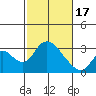 Blackslough Landing tide chart for Saturday, February 17, 2024
