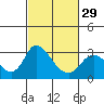 Blackslough Landing tide chart for Thursday, February 29, 2024