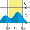 Blackslough Landing tide chart for Tuesday, February 6, 2024