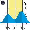 Blackslough Landing tide chart for Friday, February 9, 2024