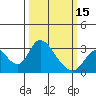 Blackslough Landing tide chart for Friday, March 15, 2024