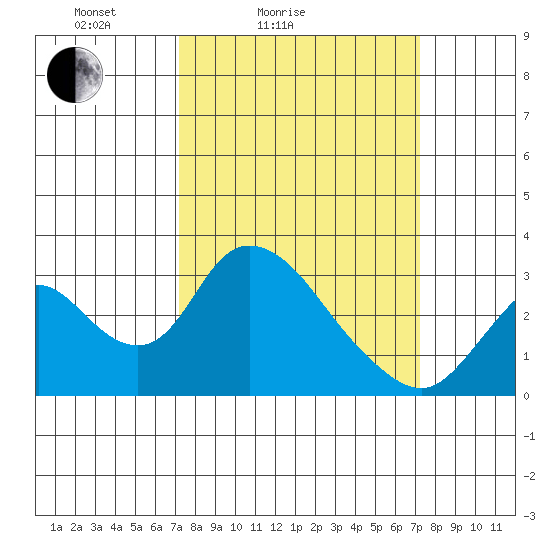 Blackslough Landing tide chart for Saturday, March 16, 2024