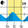Blackslough Landing tide chart for Saturday, March 16, 2024