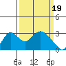 Blackslough Landing tide chart for Tuesday, March 19, 2024