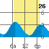 Blackslough Landing tide chart for Tuesday, March 26, 2024