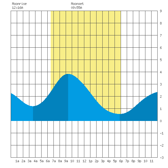 Blackslough Landing tide chart for Saturday, March 2, 2024