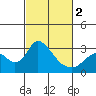 Blackslough Landing tide chart for Saturday, March 2, 2024