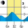 Blackslough Landing tide chart for Sunday, March 3, 2024