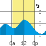 Blackslough Landing tide chart for Tuesday, March 5, 2024