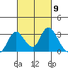 Blackslough Landing tide chart for Saturday, March 9, 2024