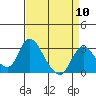 Blackslough Landing tide chart for Wednesday, April 10, 2024