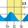 Blackslough Landing tide chart for Saturday, April 13, 2024