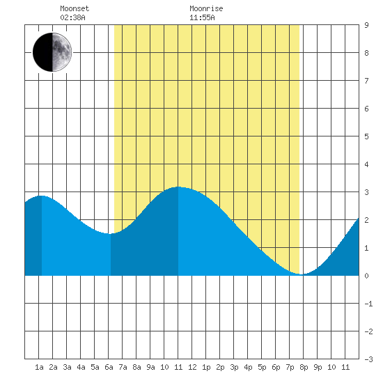 Blackslough Landing tide chart for Monday, April 15, 2024