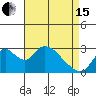 Blackslough Landing tide chart for Monday, April 15, 2024