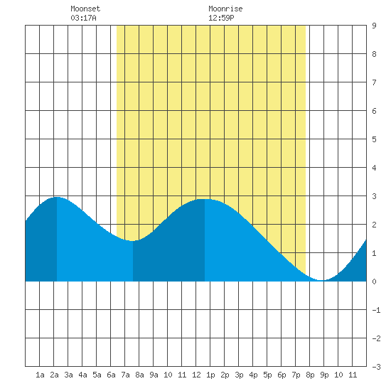 Blackslough Landing tide chart for Tuesday, April 16, 2024