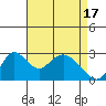 Blackslough Landing tide chart for Wednesday, April 17, 2024