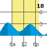 Blackslough Landing tide chart for Thursday, April 18, 2024