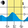 Blackslough Landing tide chart for Monday, April 1, 2024