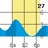 Blackslough Landing tide chart for Saturday, April 27, 2024