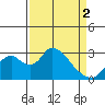 Blackslough Landing tide chart for Tuesday, April 2, 2024
